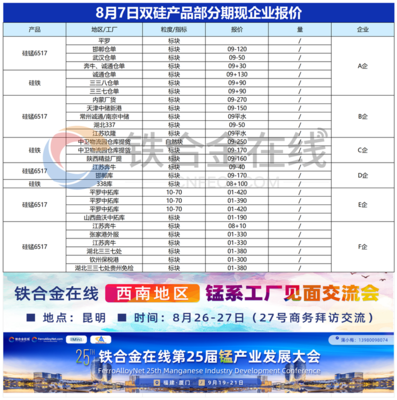 8月7日双硅产品部分期现企业报价