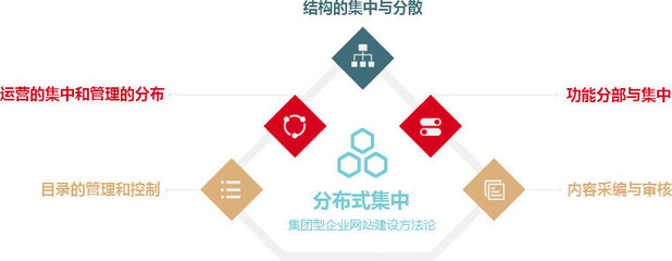 昆明集团网站建设_昆明集团公司网站建设_昆明集团网站设计_四度网络·昆明企业品牌网站建设