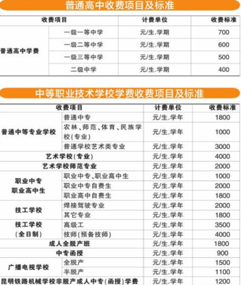 昆明公布各级各类学校收费标准 一级一等高中每学期学费700元